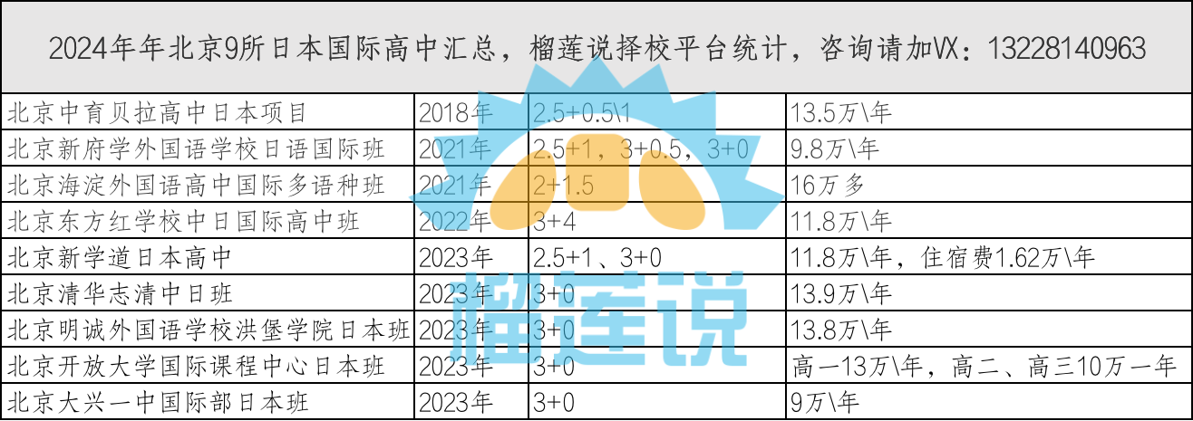 北京日本国际高中|北京9所日本国际高中汇总！平均学费12万一年！