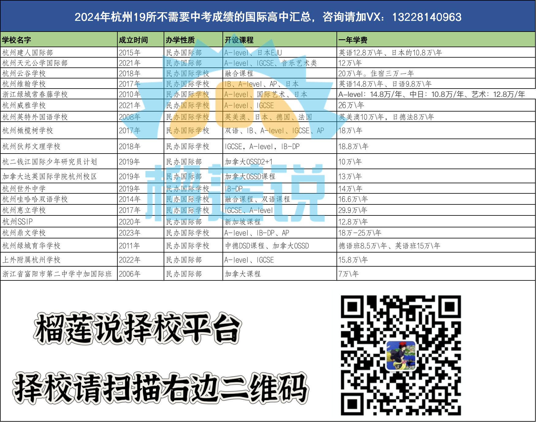 杭州国际高中|2024年杭州14所无需中考成绩的民办国际高中汇总！平均学费15万一年！